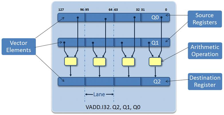 using_ewarm_compiler_vectorization_1.jpg