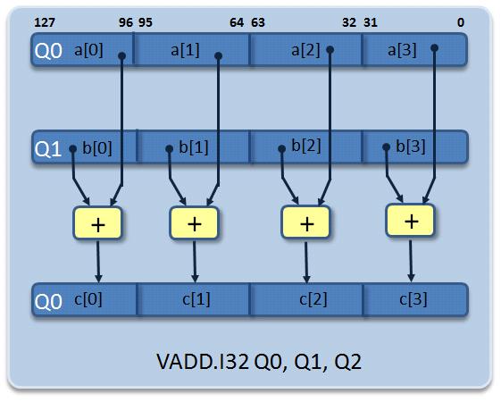 using_ewarm_compiler_vectorization_7.jpg