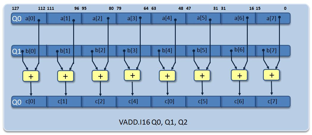 using_ewarm_compiler_vectorization_9.jpg